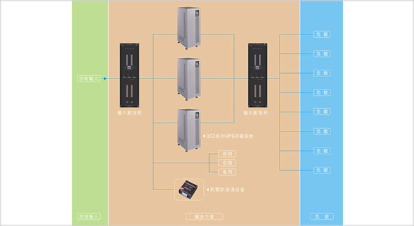 防止戶外設(shè)備老化對(duì)信息系統(tǒng)的影響，可以通過UPS電源來保護(hù)嗎？