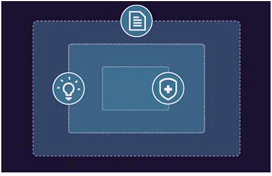 多級安全防護(hù)措施